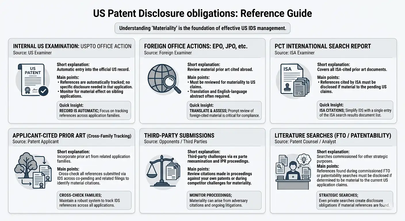 patent-family-cross-referencing-key-reference-sources-compared