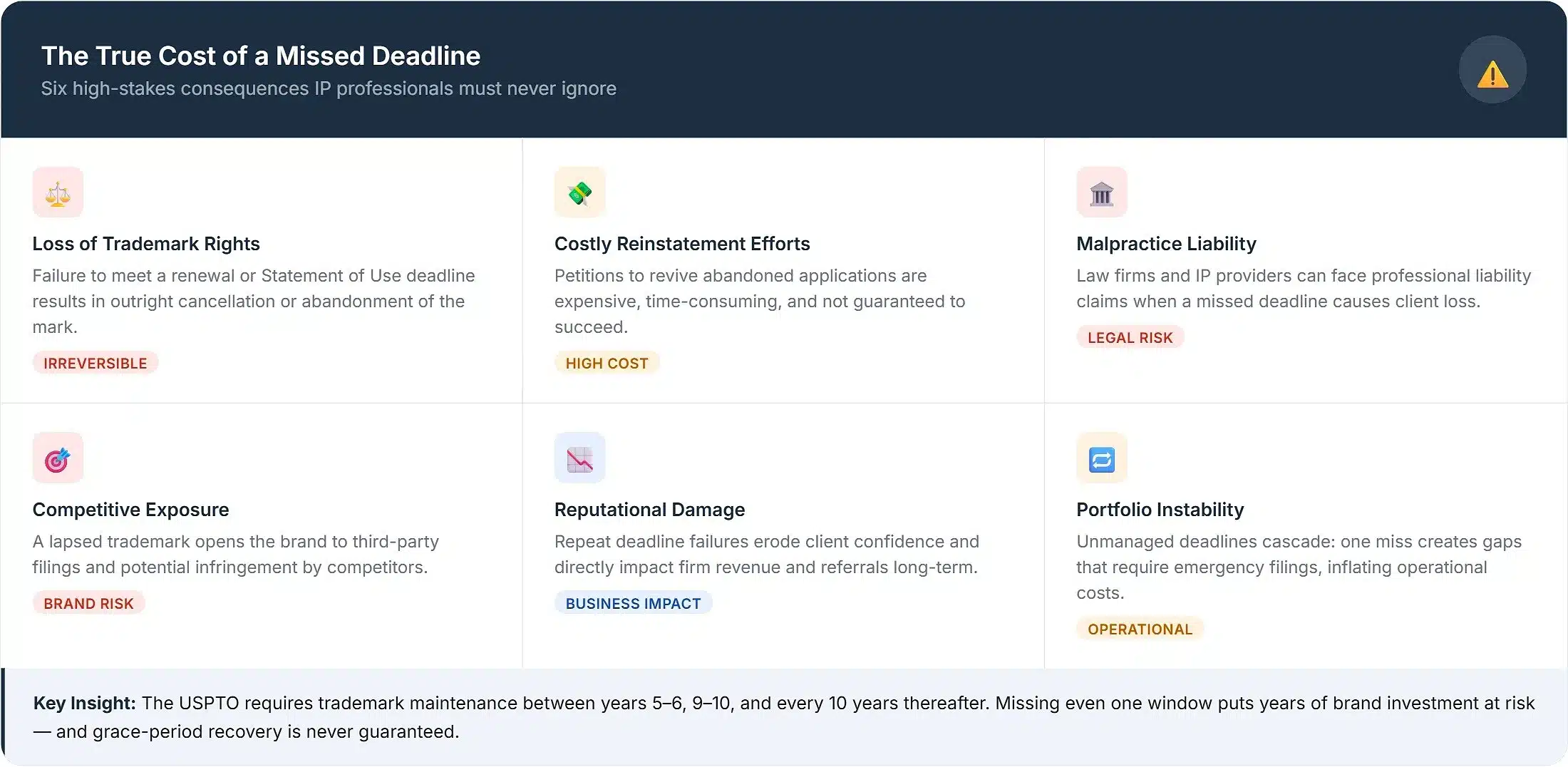 prevent-missed-trademark-docketing-deadlines