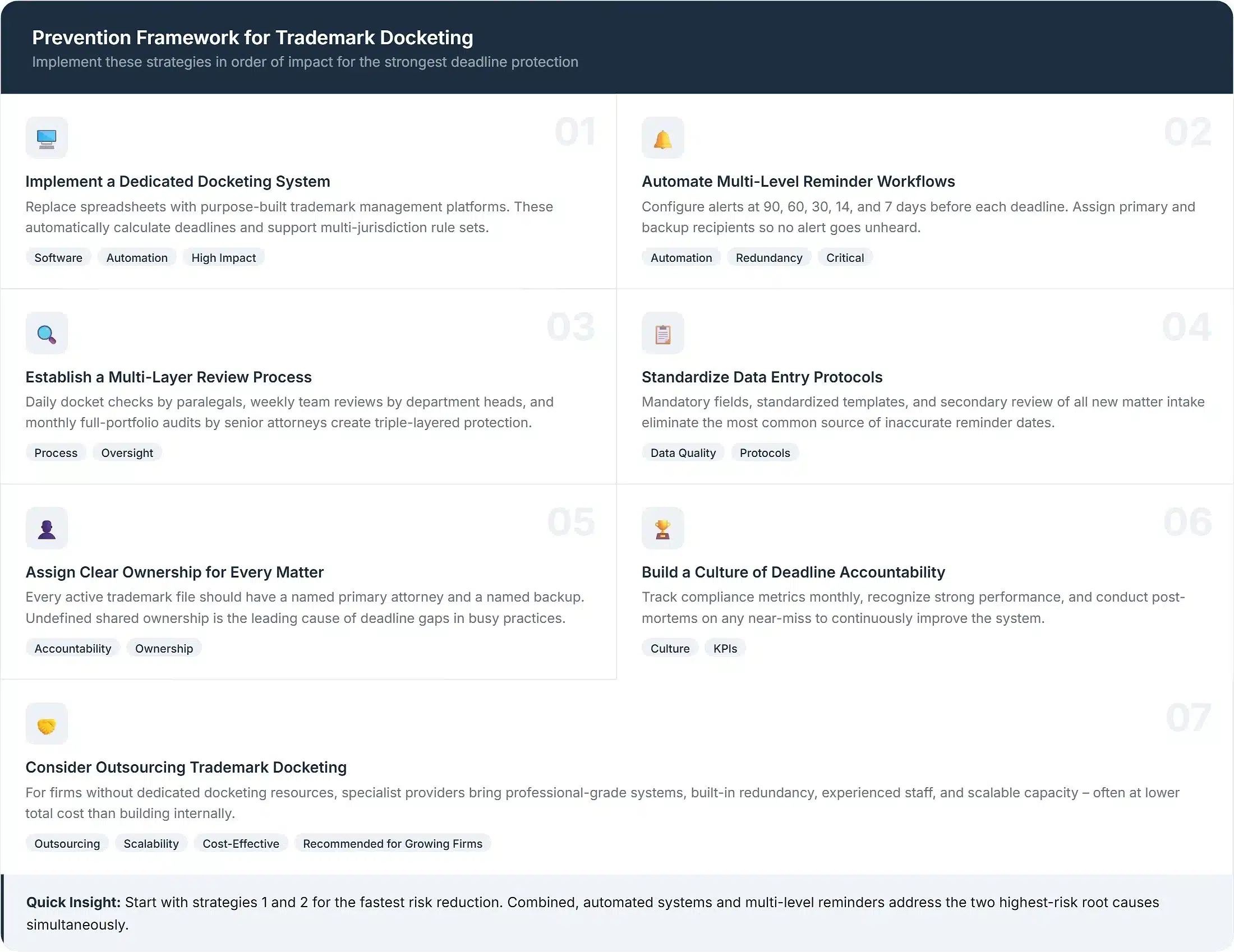 proven-strategies-to-prevent-missed-deadlines-in-trademark-docketing