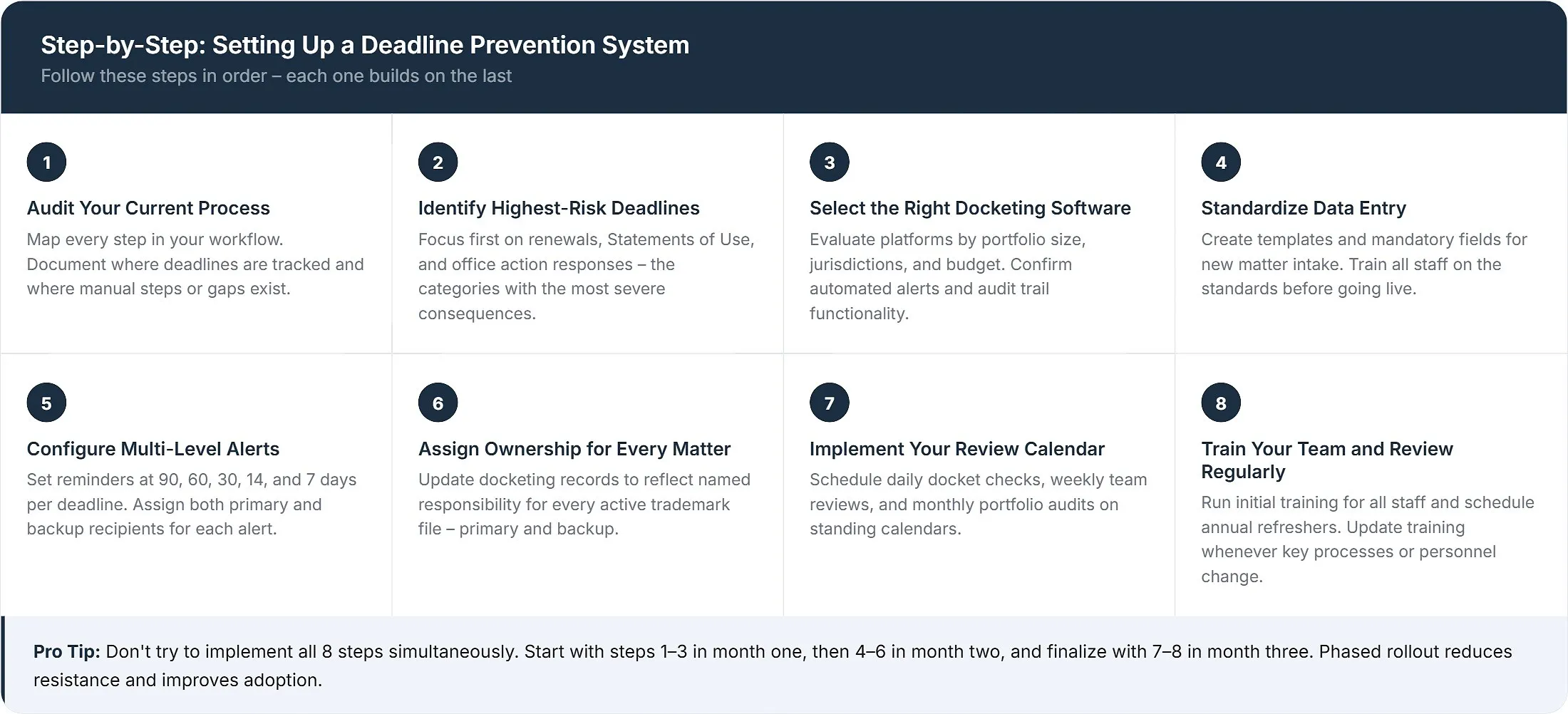 step-by-step-deadline-prevention-system-for-trademark-docketing