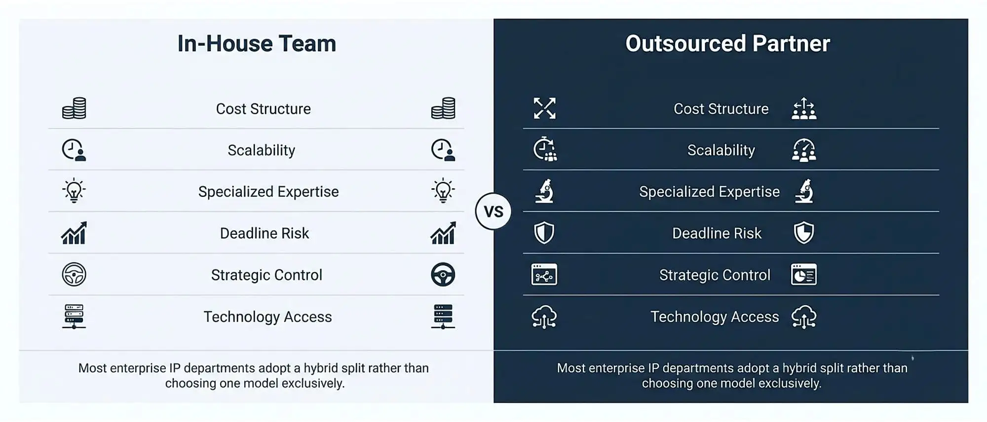 benefits-of-patent-lifecycle-management-outsourcing