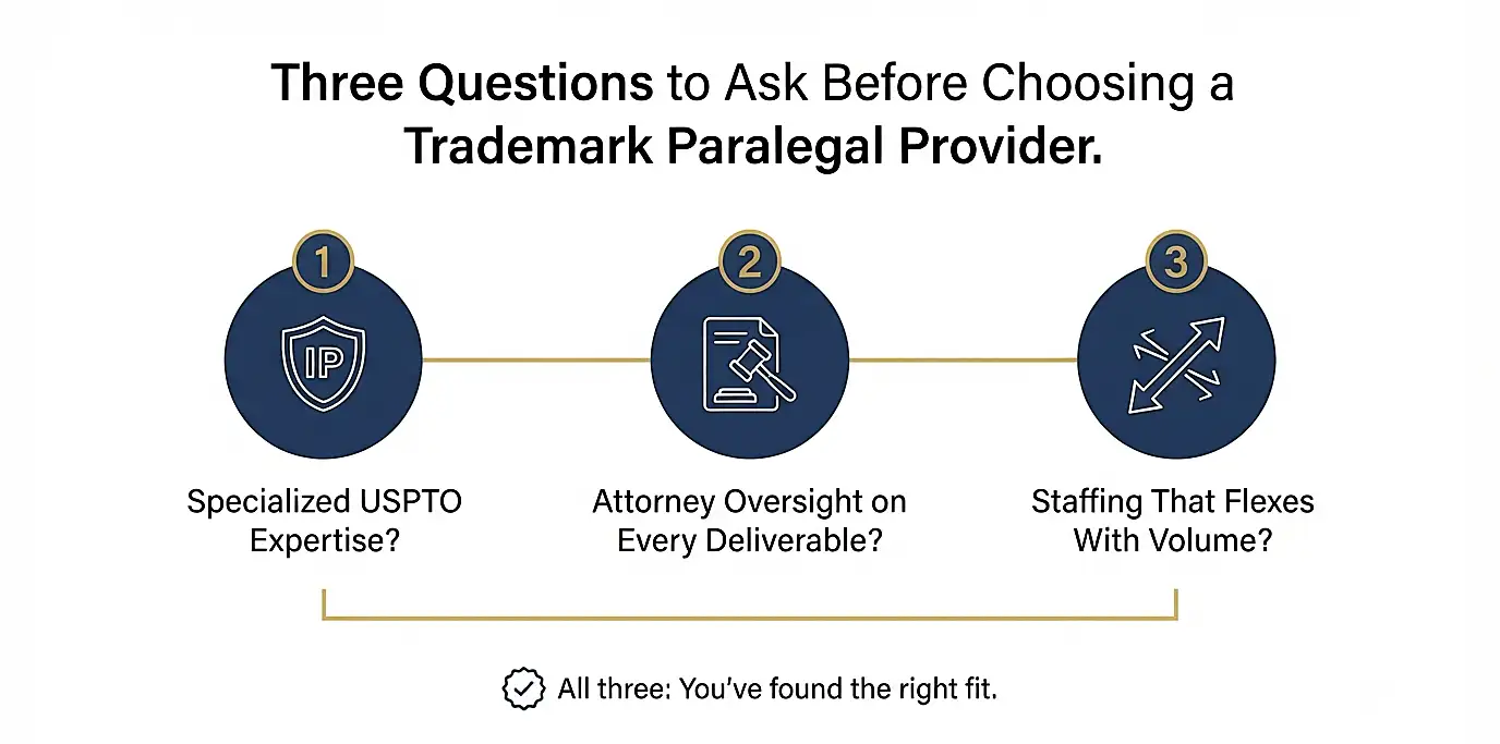 best-trademark-paralegal-services-decision-recap