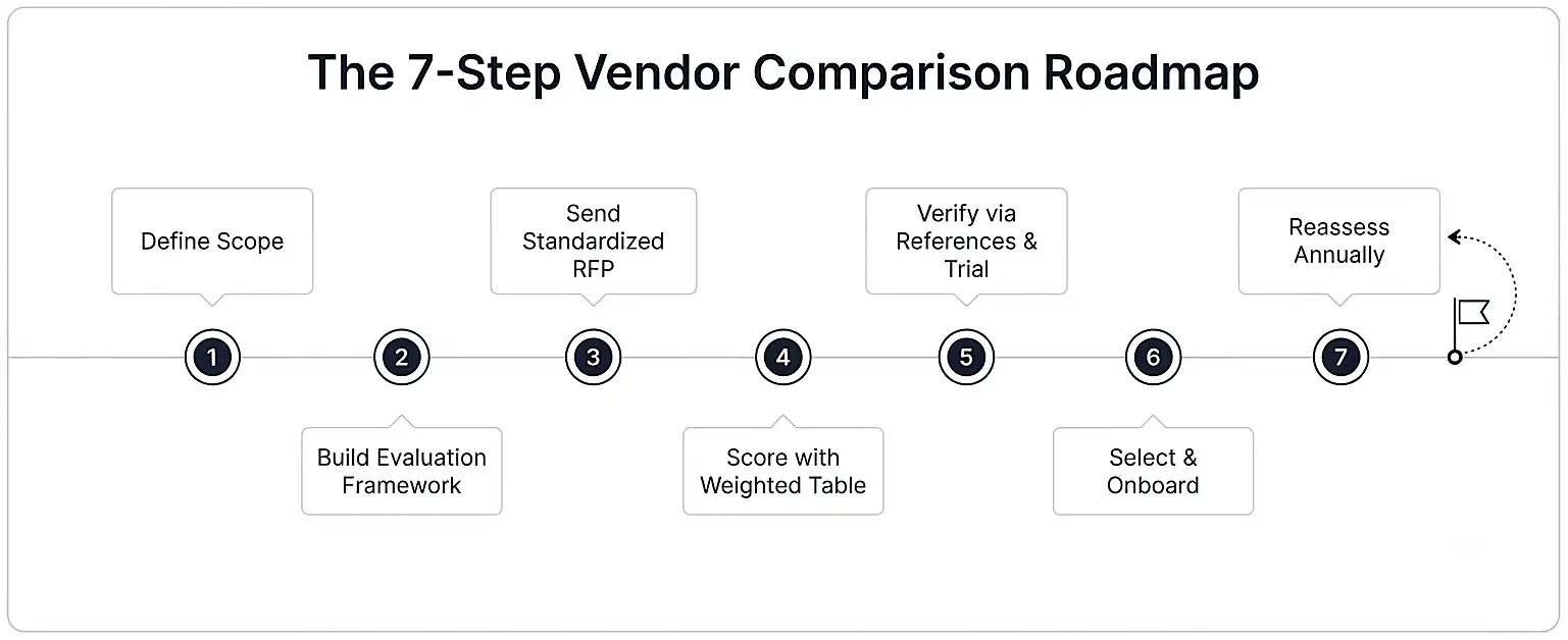 how-to-compare-ip-outsourcing-companies-roadmap