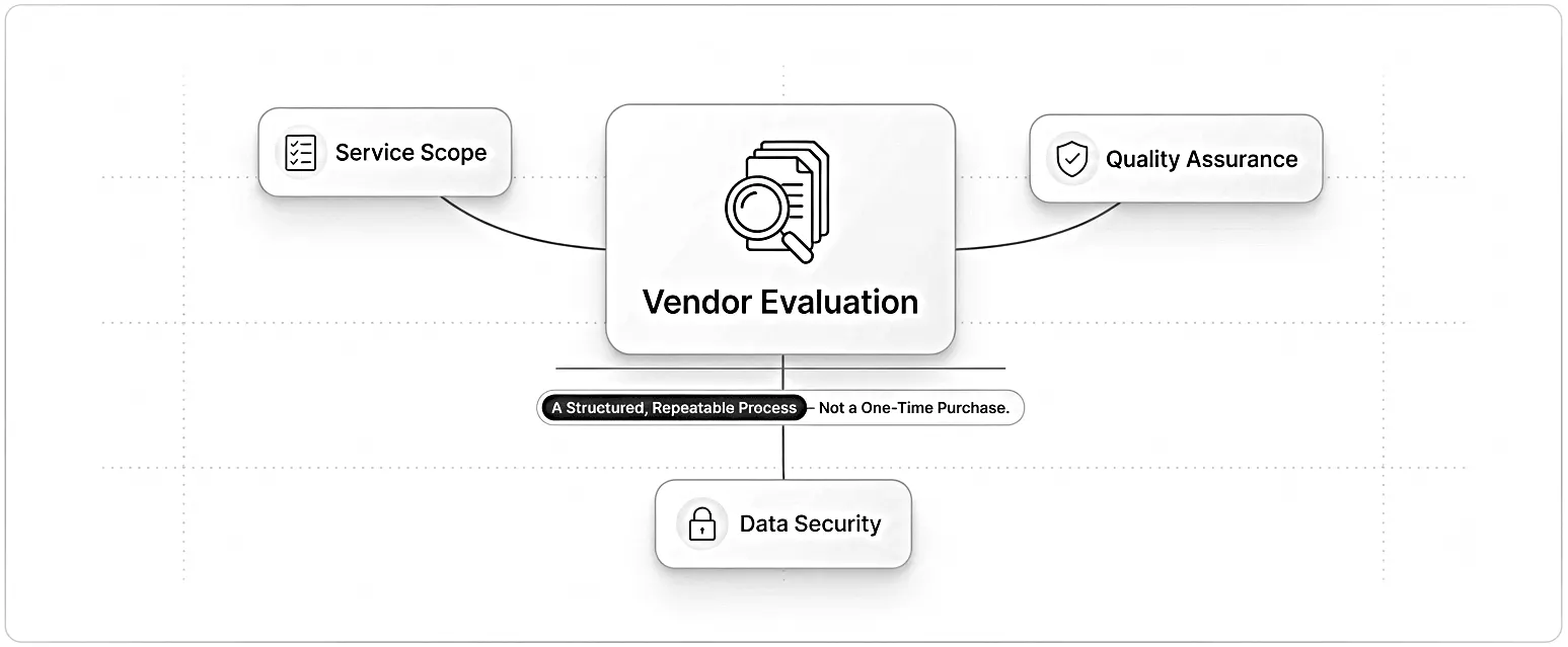 how-to-compare-ip-outsourcing-companies