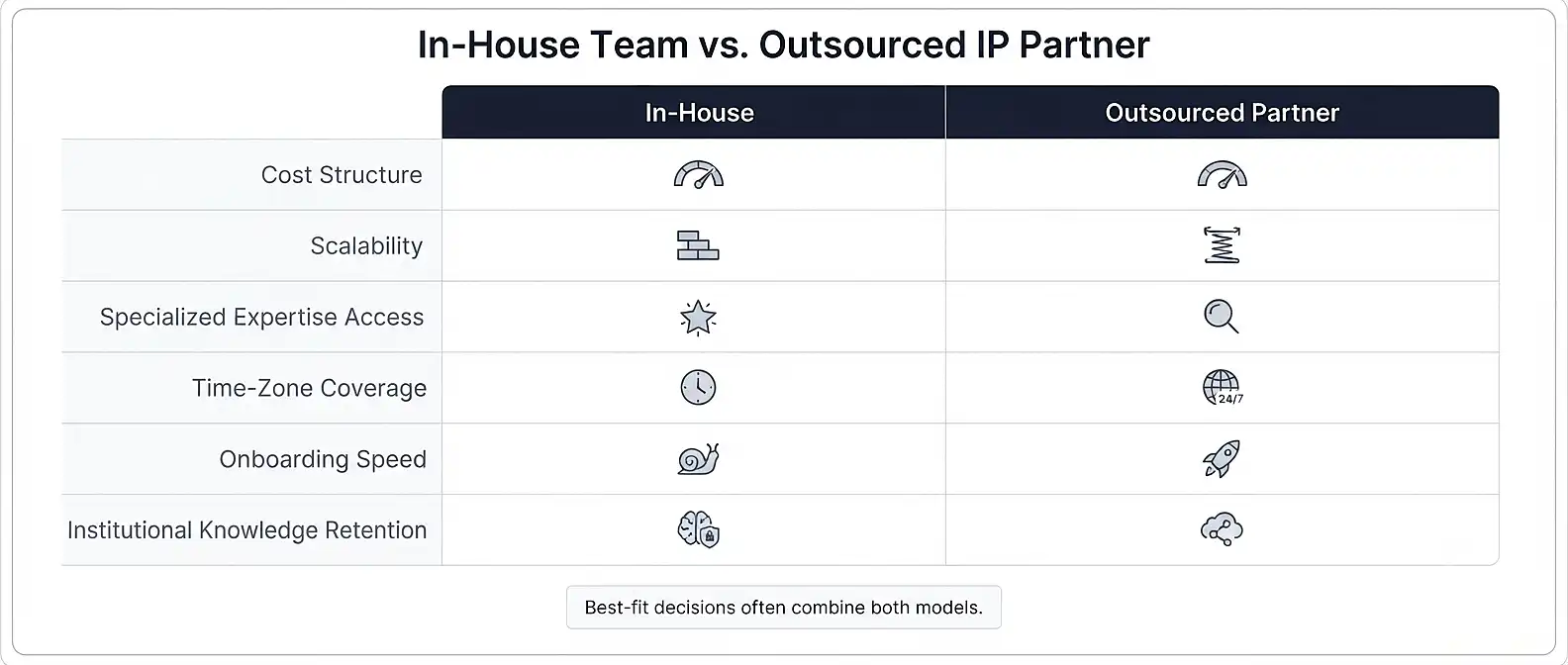 in-house-vs-outsourced-ip-team-comparison