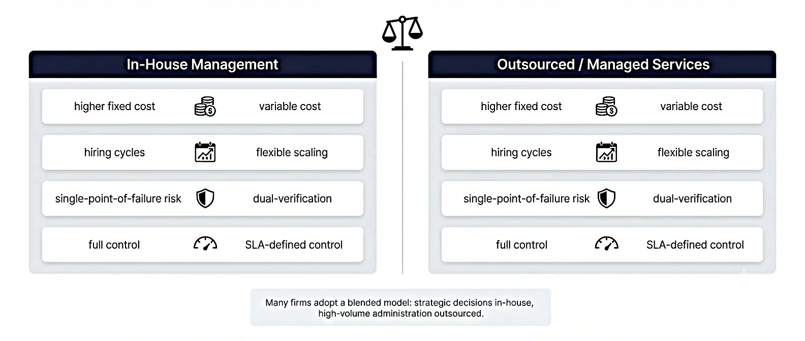 in-house-vs-outsourced-trademark-portfolio-management