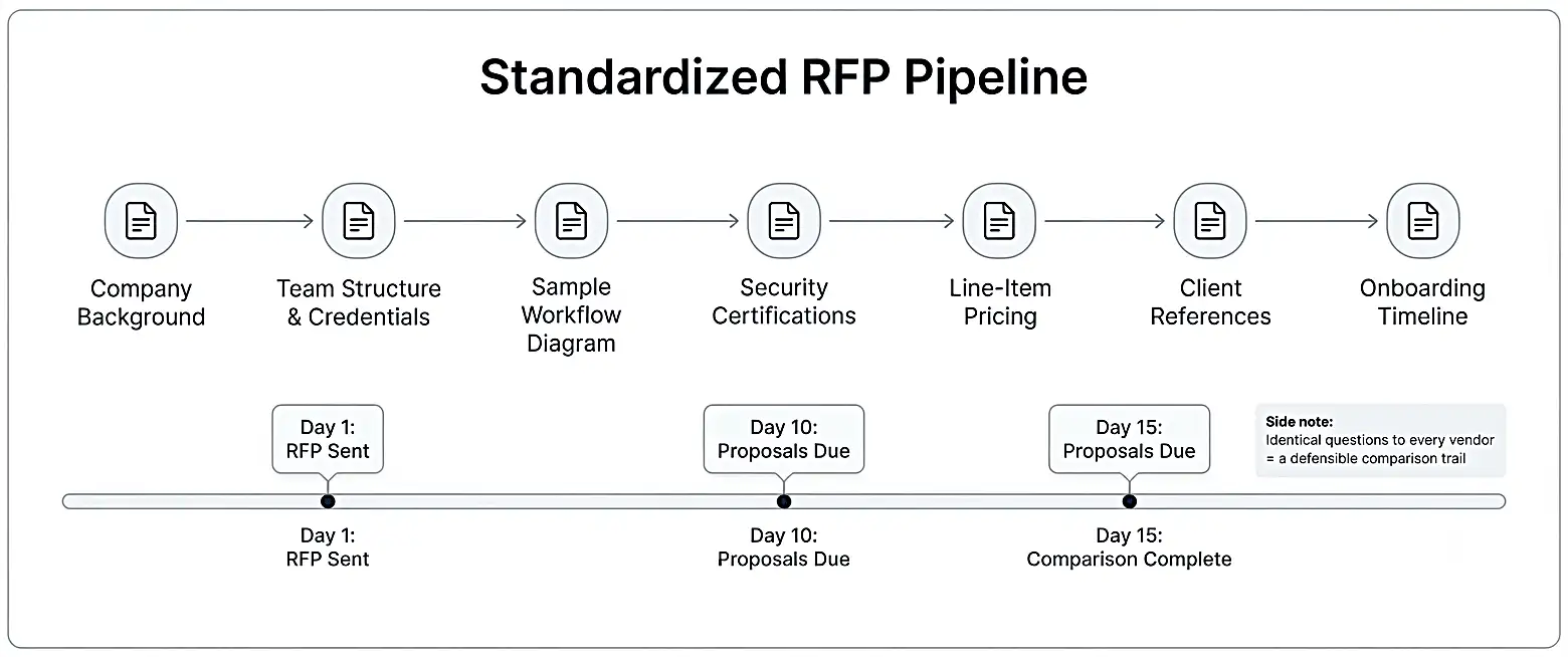 ip-outsourcing-standardized-rfp-pipeline