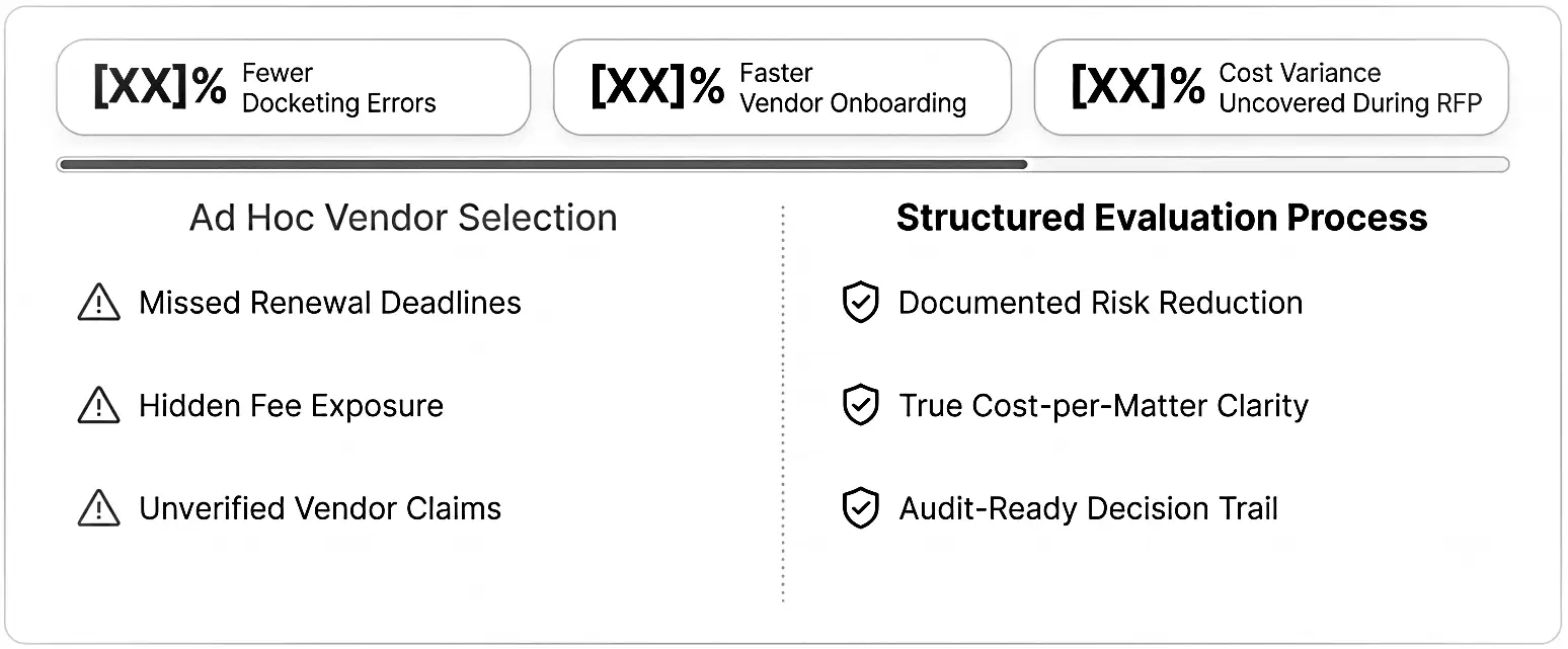 ip-outsourcing-structured-evaluation-benefits