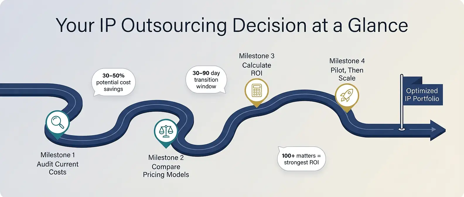ip-portfolio-outsourcing-decision-roadmap-summary