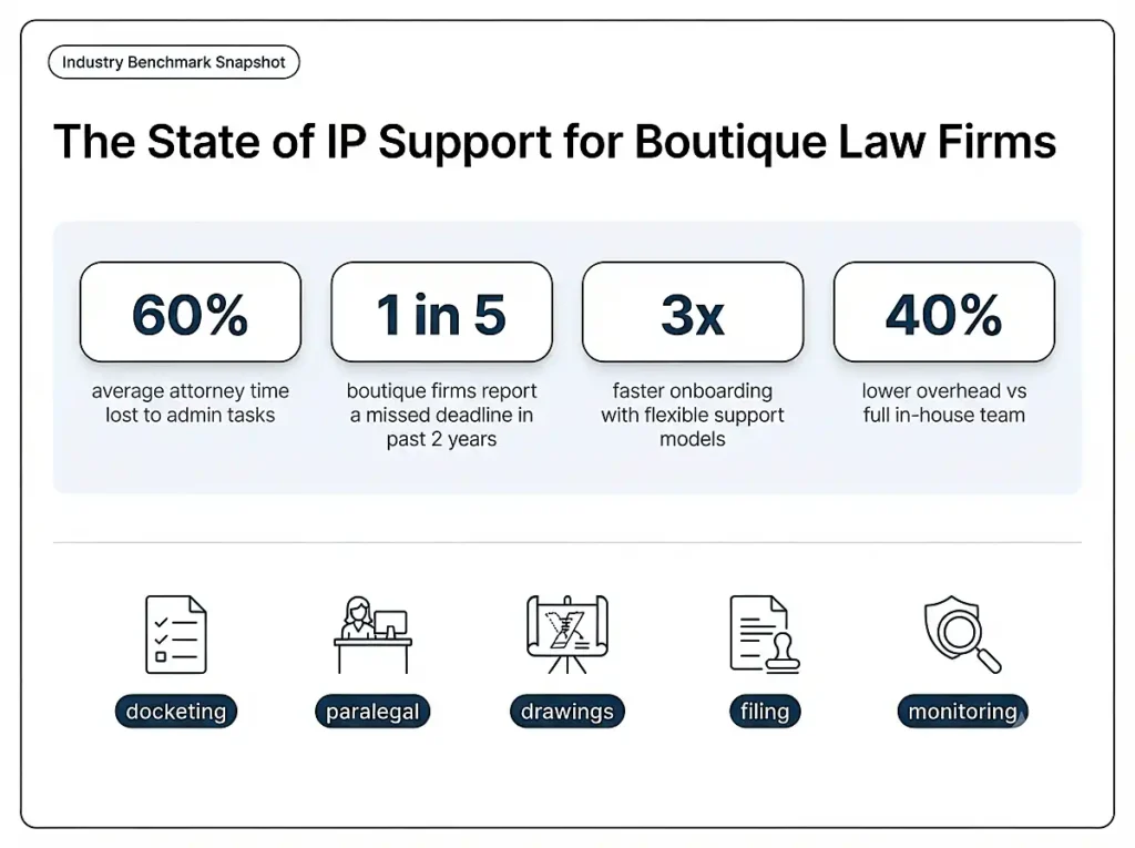 ip-support-services-boutique-law-firm