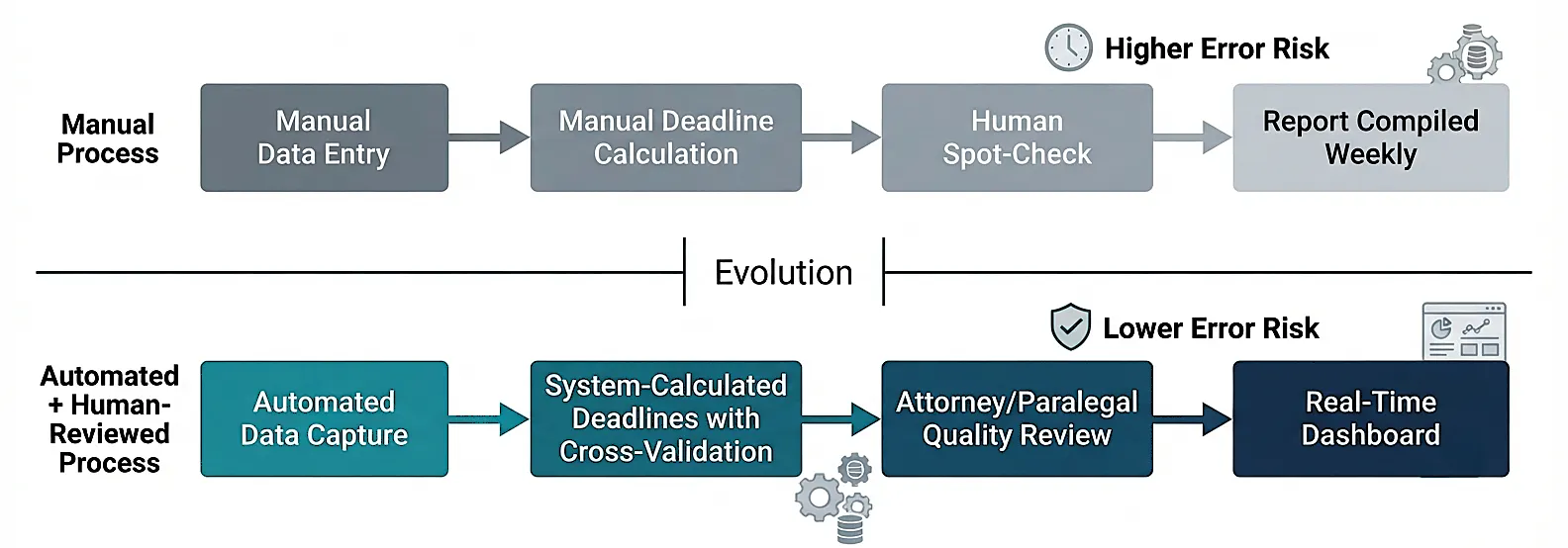 manual-vs-automated-ip-docketing-workflow-diagram