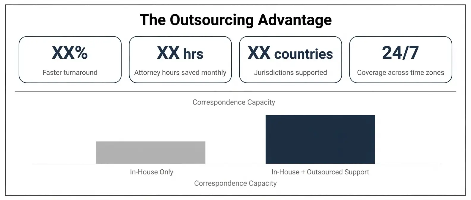 outsourcing-foreign-patent-correspondence-support-dashboard