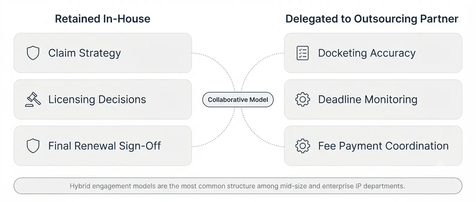 patent-lifecycle-management-outsourcing-concept-diagram