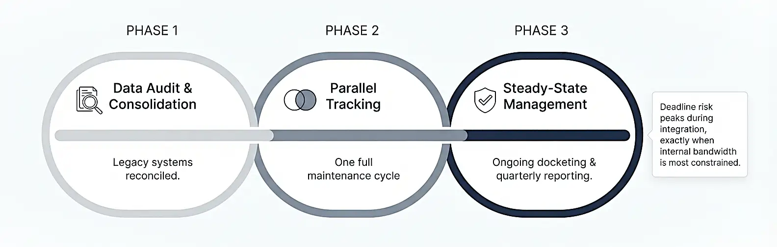 patent-lifecycle-management-outsourcing-faq