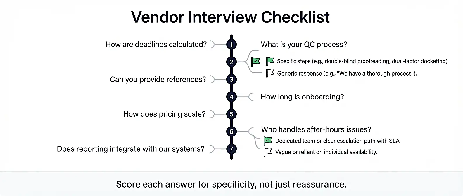 questions-to-ask-trademark-portfolio-management-provider