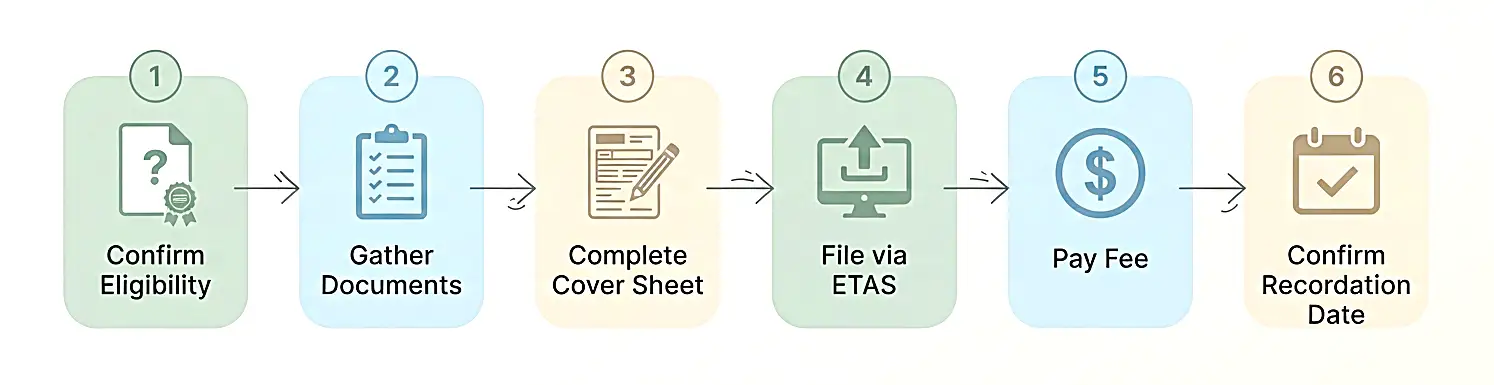 record-a-trademark-assignment-with-the-uspto-steps