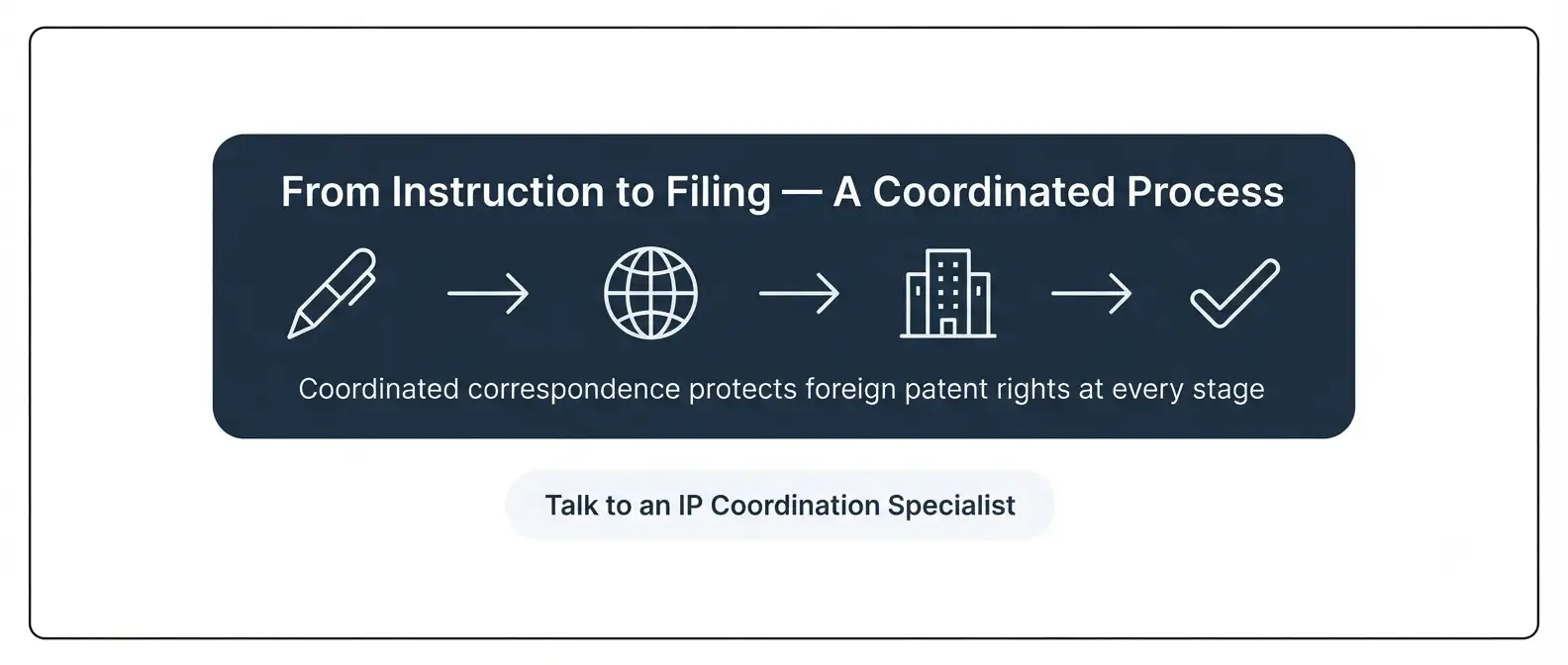 response-correspondence-foreign-patent-filings-conclusion