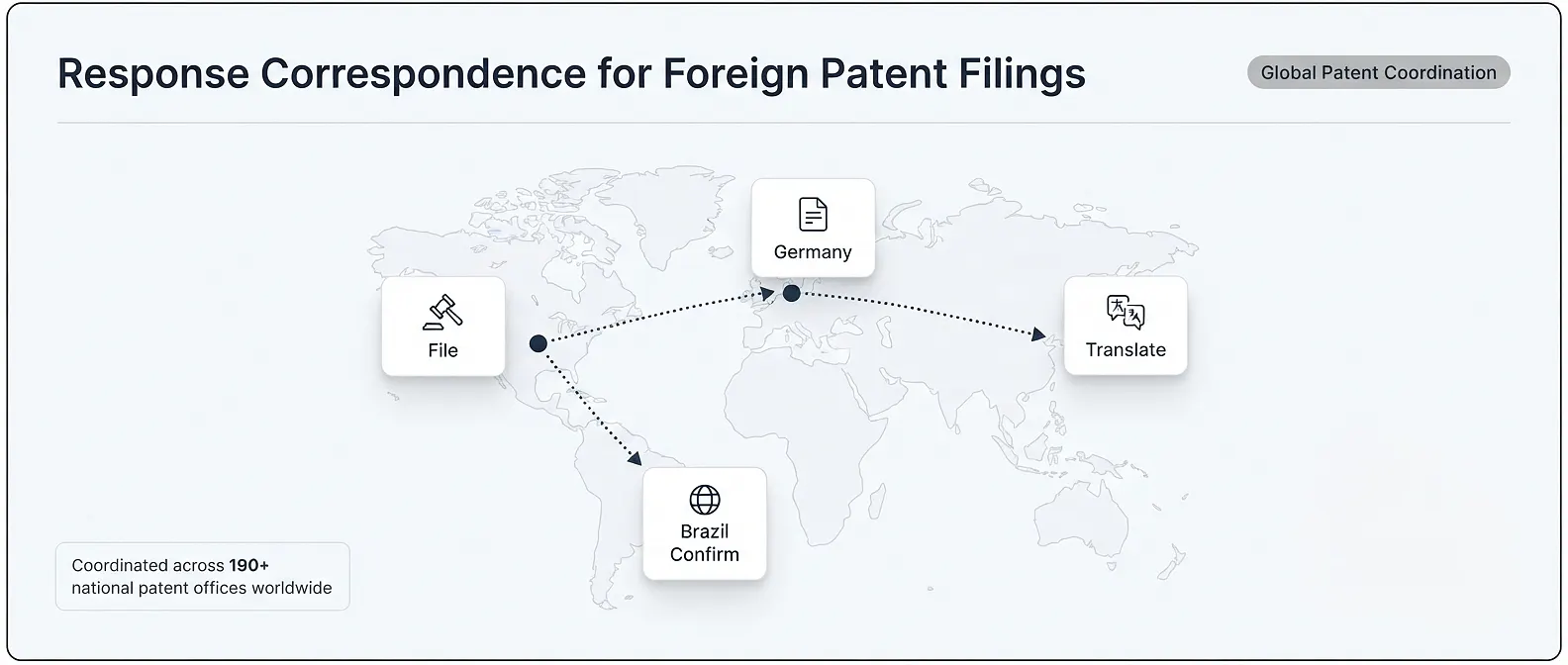 response-correspondence-foreign-patent-filings