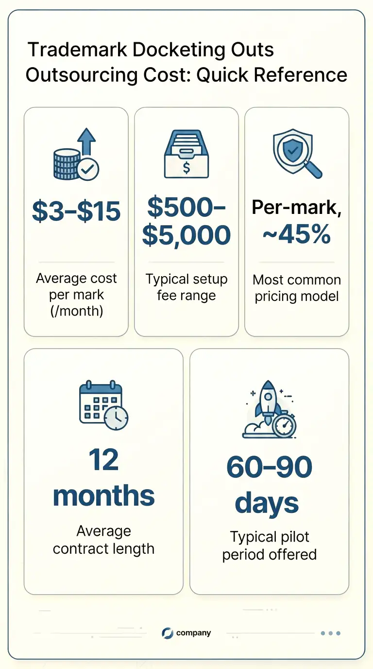 trademark-docketing-outsourcing-cost-quick-reference-card