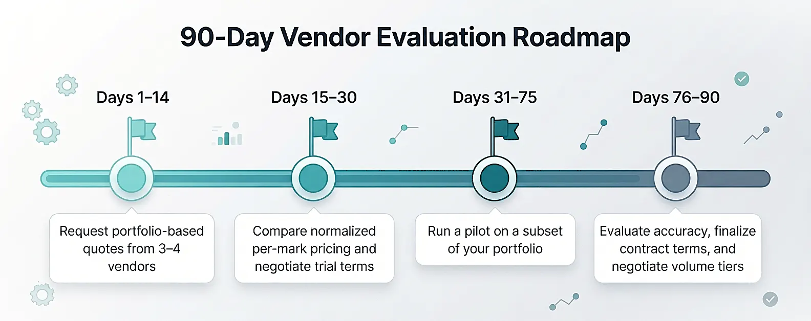 trademark-docketing-outsourcing-cost-vendor-evaluation-roadmap