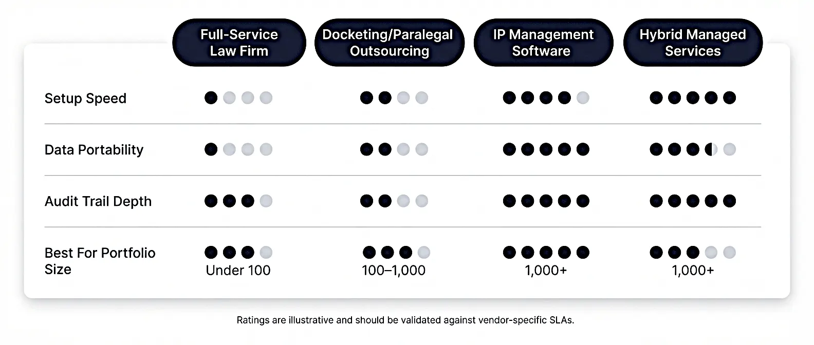 trademark-portfolio-provider-models-comparison-table