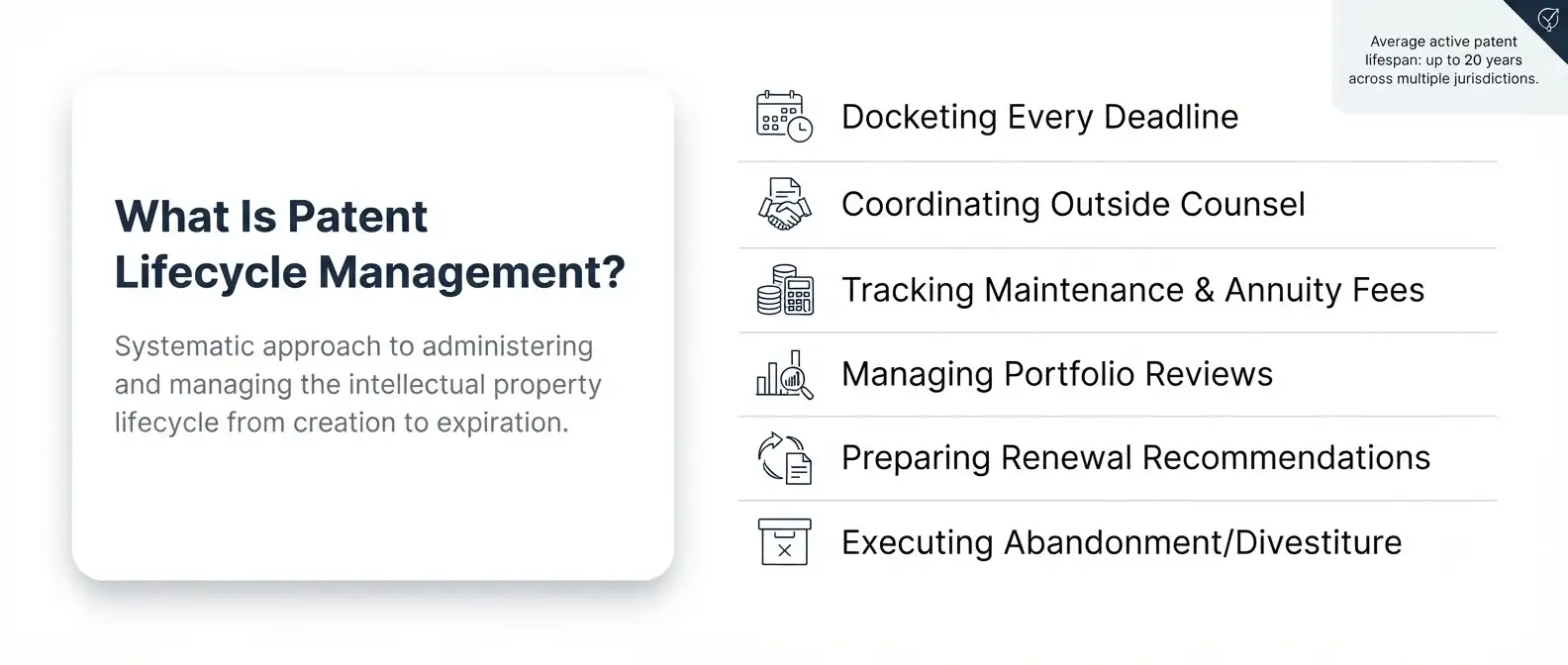 what-is-patent-lifecycle-management-definition