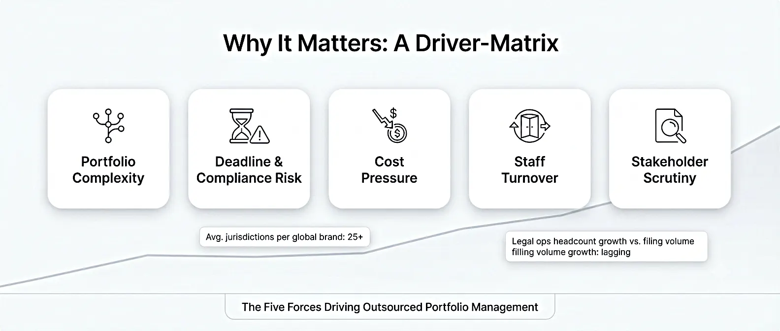 why-trademark-portfolio-management-matters