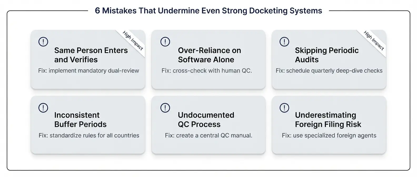 common-mistakes-patent-docketing-quality-control