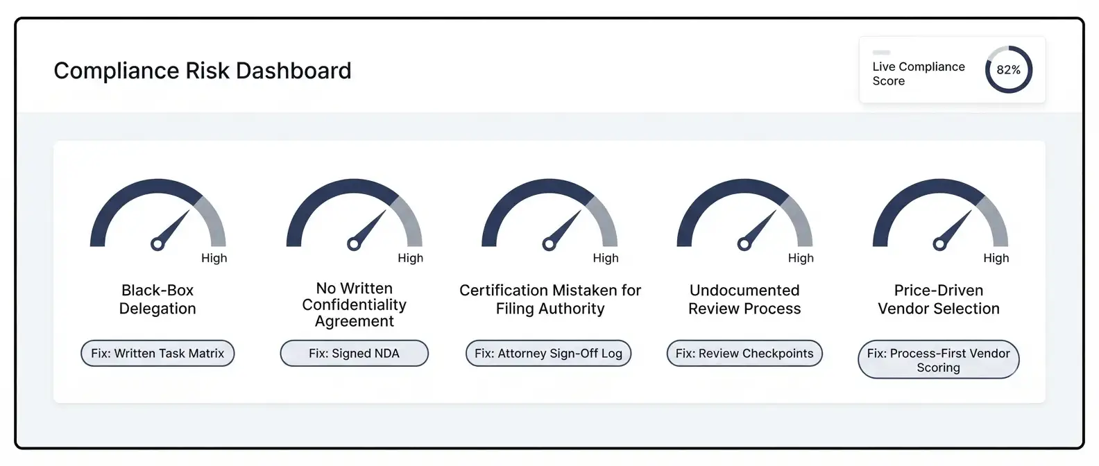 common-mistakes-remote-patent-paralegal-services-compliance-dashboard