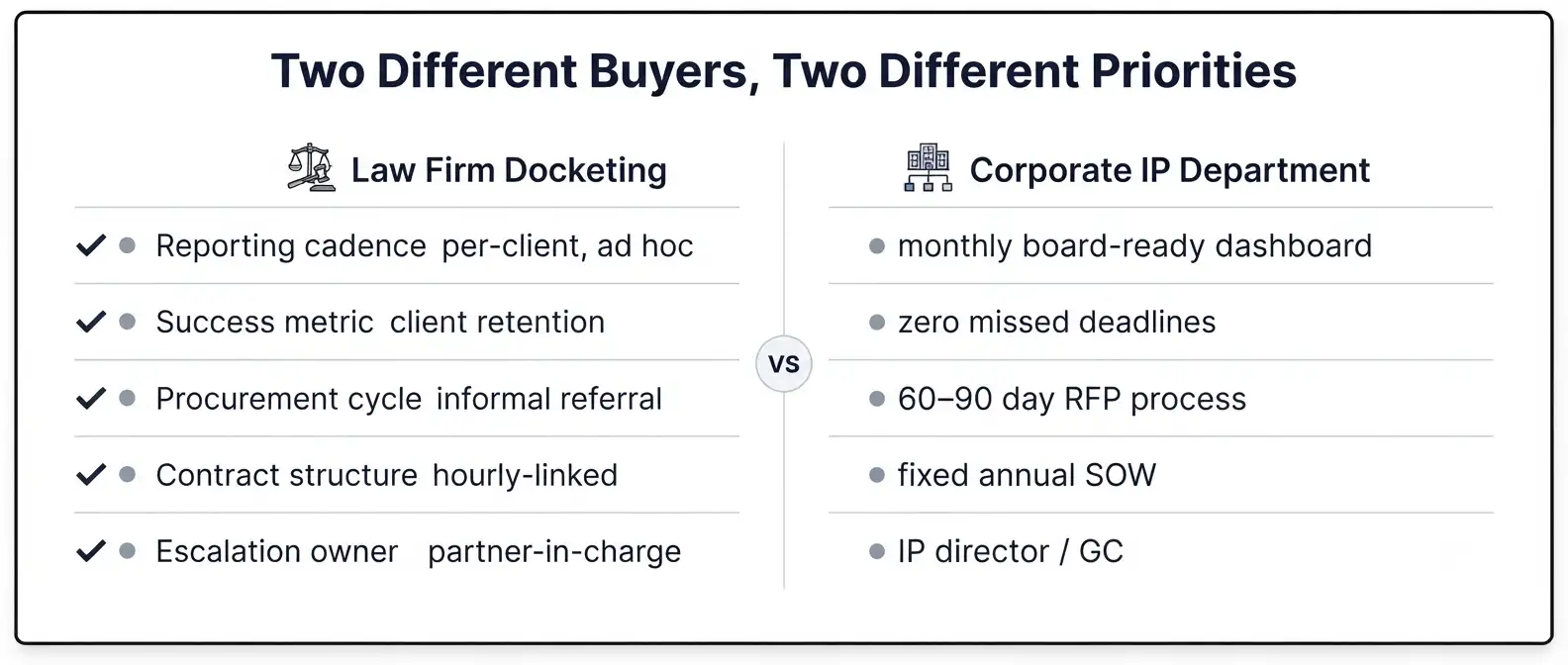 corporate-vs-law-firm-patent-docketing-needs-comparison