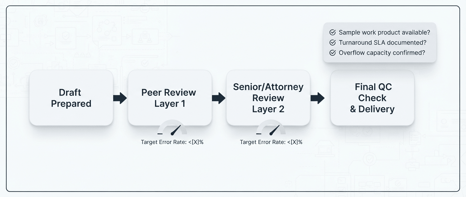 define-scope-risk-tolerance-decision