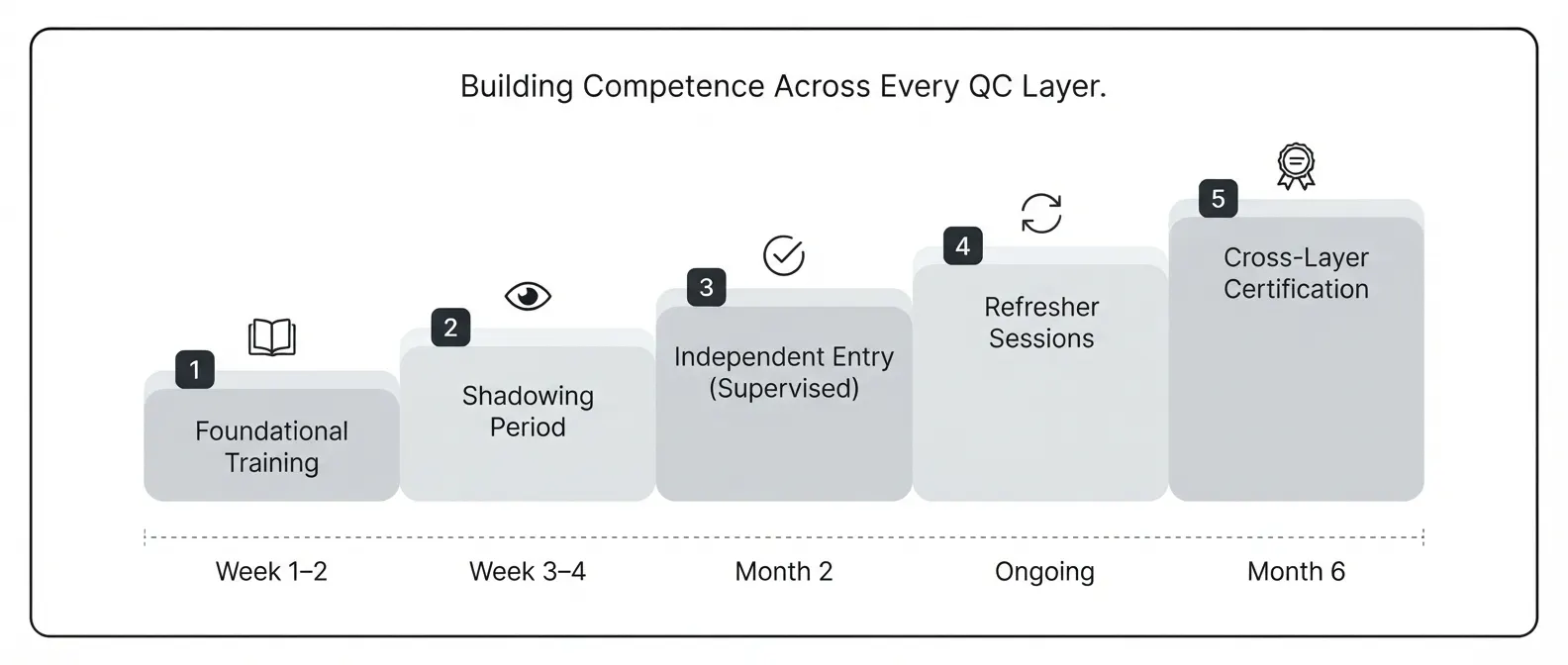docketing-qc-training-onboarding-timeline