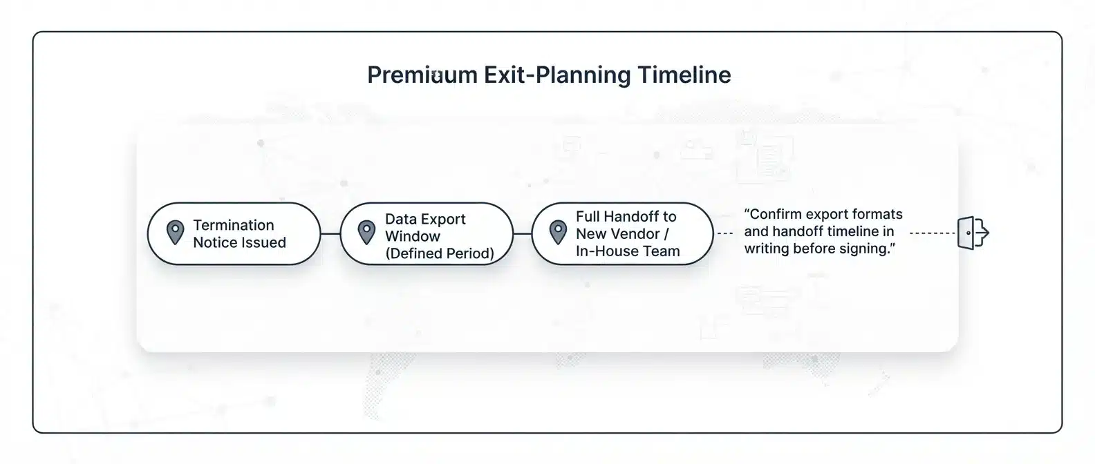 exit-strategy-transition-planning-timeline
