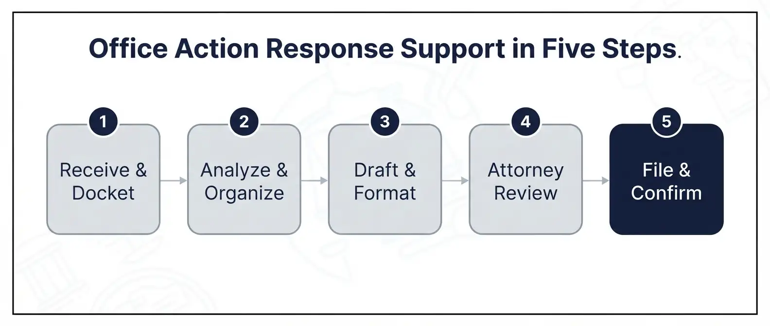 expert-tips-office-action-response-support.