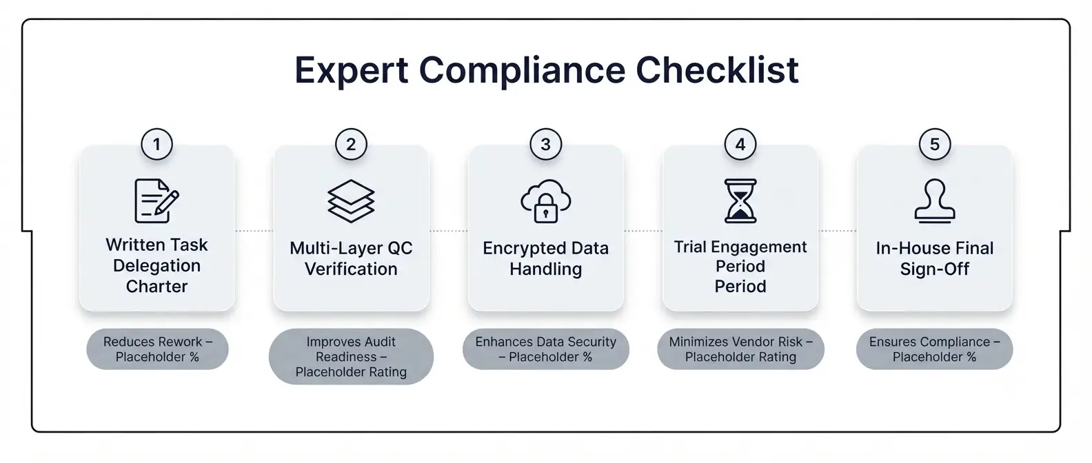 expert-tips-uspto-compliant-remote-paralegal-support-checklist