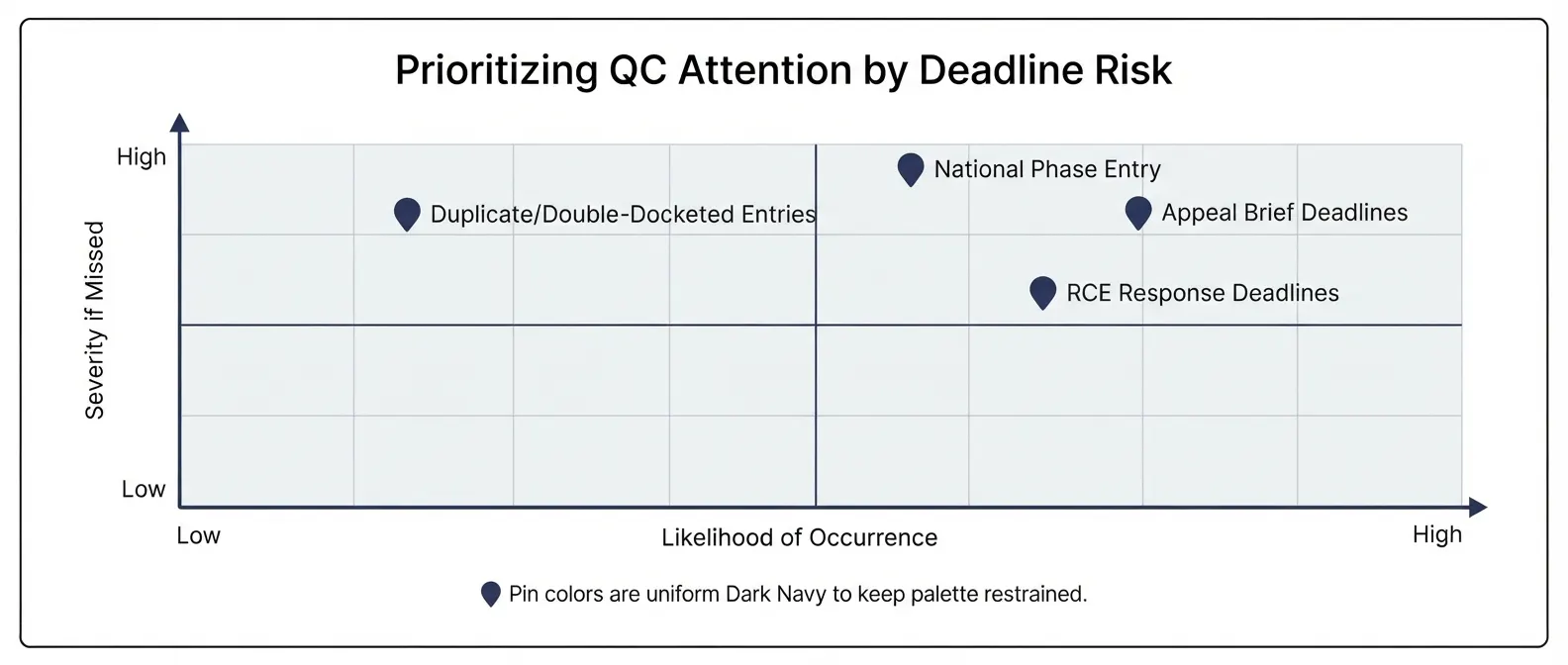 high-risk-patent-deadline-priority-matrix
