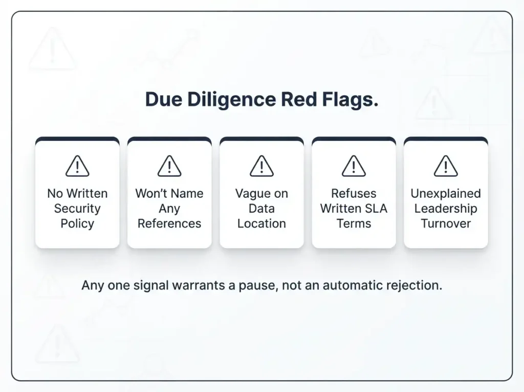 ip-vendor-due-diligence-red-flags-warning-cards