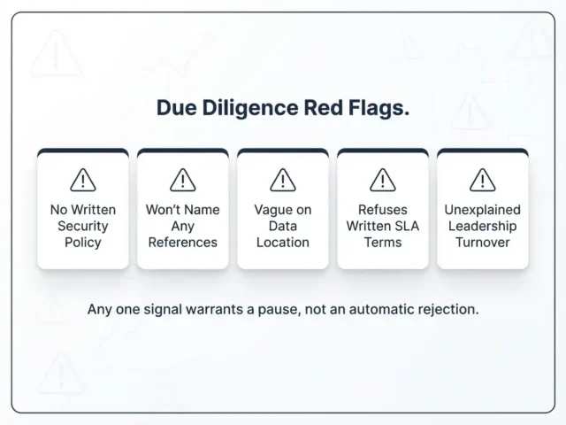 IP Vendor Due Diligence Checklist for Law Firms and Corporate Legal Teams
