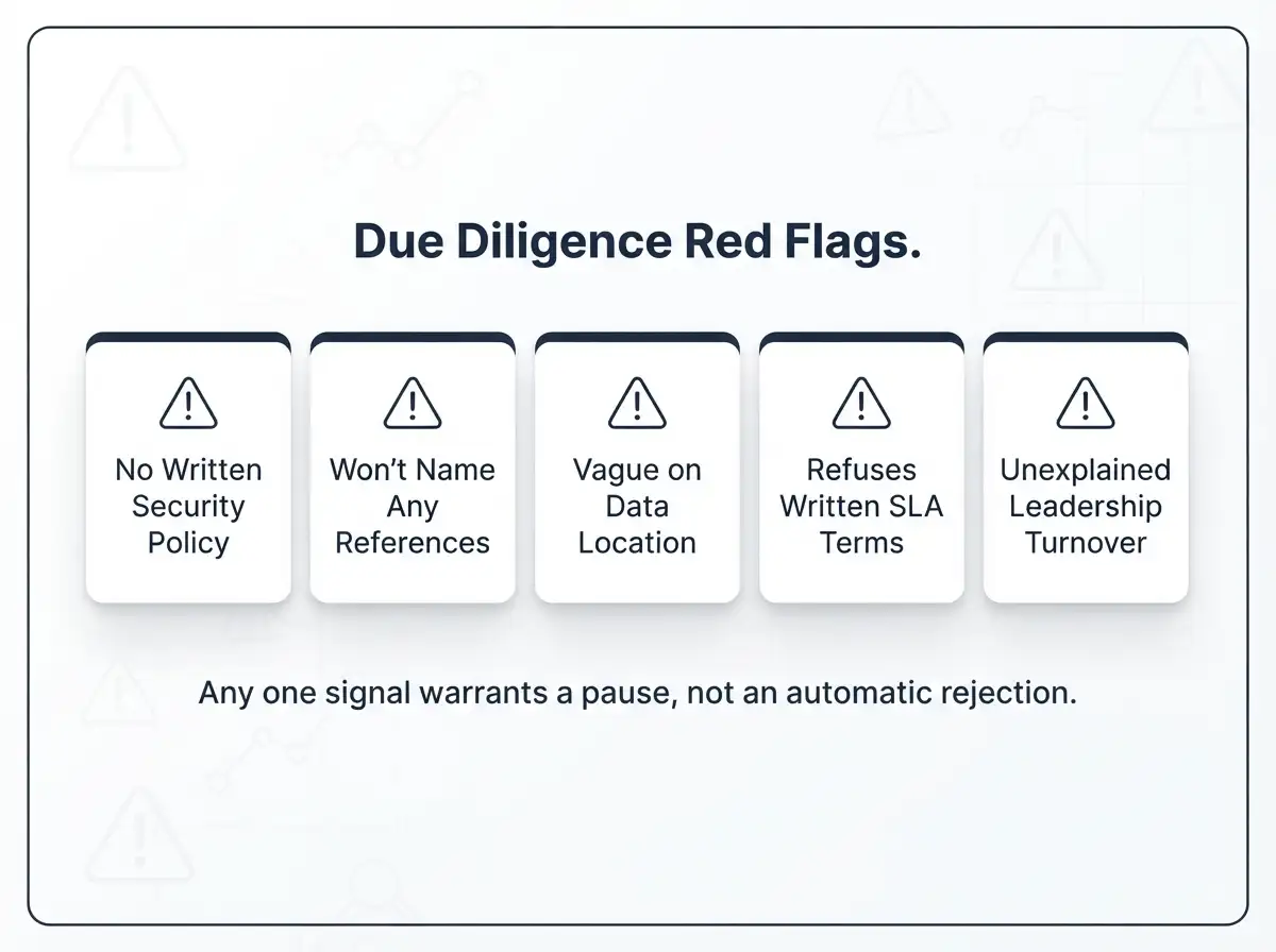 ip-vendor-due-diligence-red-flags-warning-cards