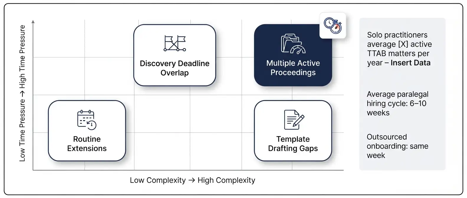 junior-attorney-solo-practitioner-ttab-pain-points-matrix