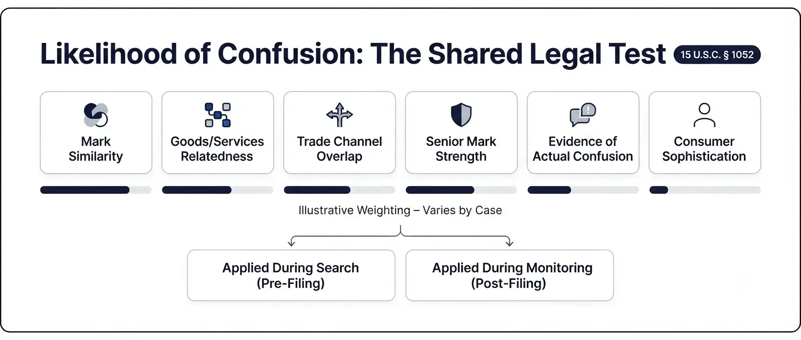 likelihood-of-confusion-factor-matrix