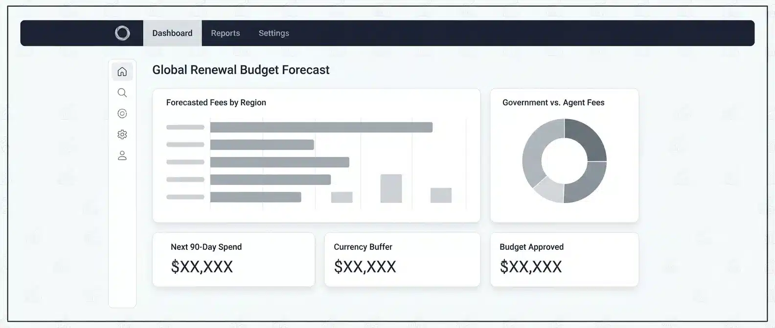 manage-corporate-trademark-renewals-globally-budget-dashboard