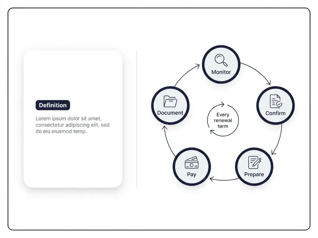 manage-corporate-trademark-renewals-globally-definition