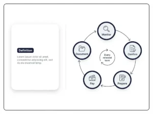 manage-corporate-trademark-renewals-globally-definition