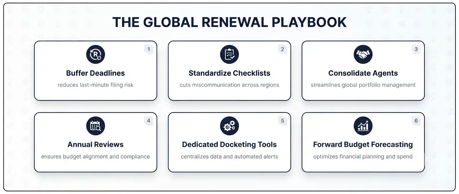 manage-corporate-trademark-renewals-globally-expert-tips
