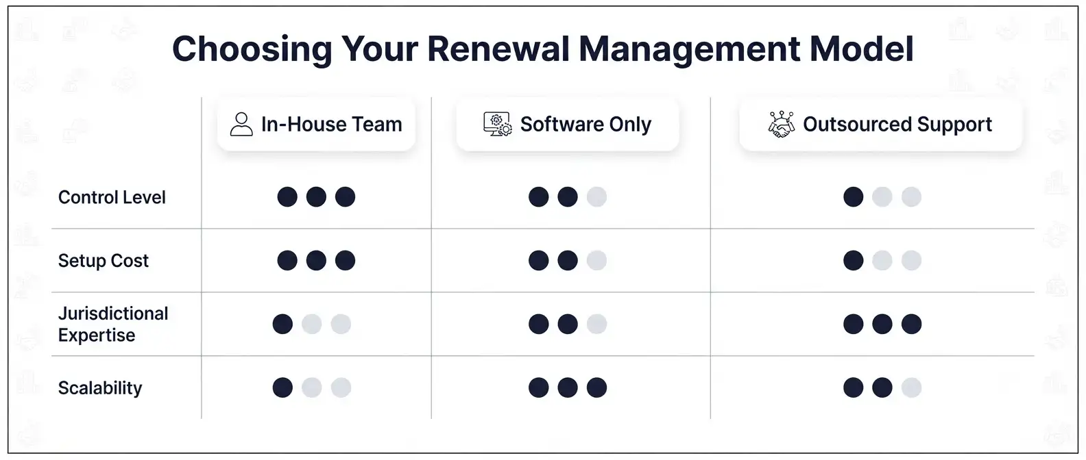 manage-corporate-trademark-renewals-globally-management-models