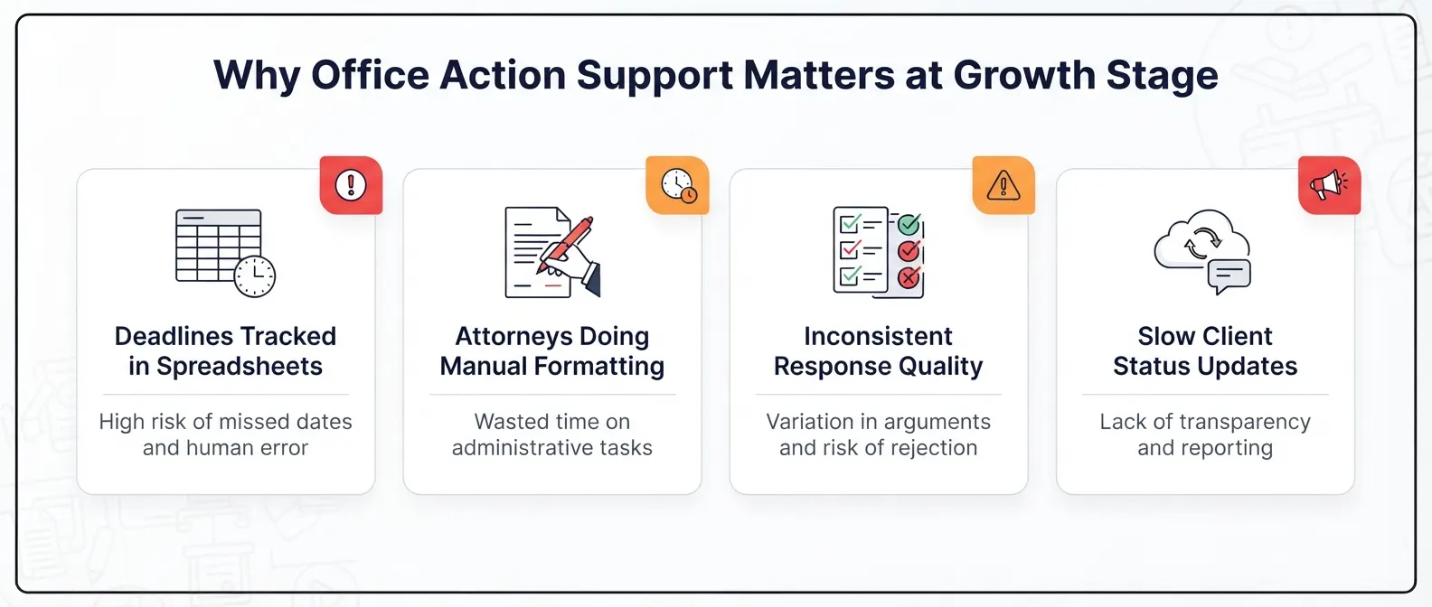 office-action-support-growth-stage-pain-points