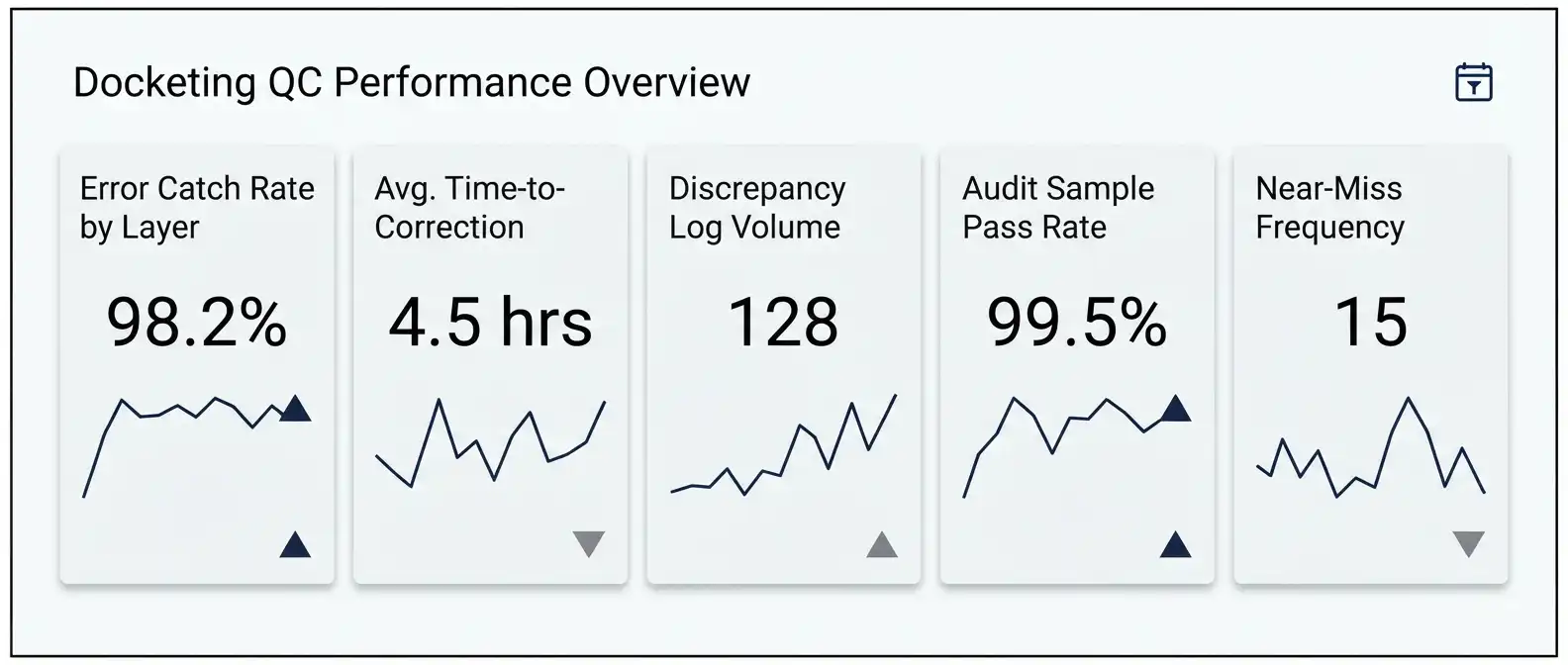 patent-docketing-qc-kpi-dashboard