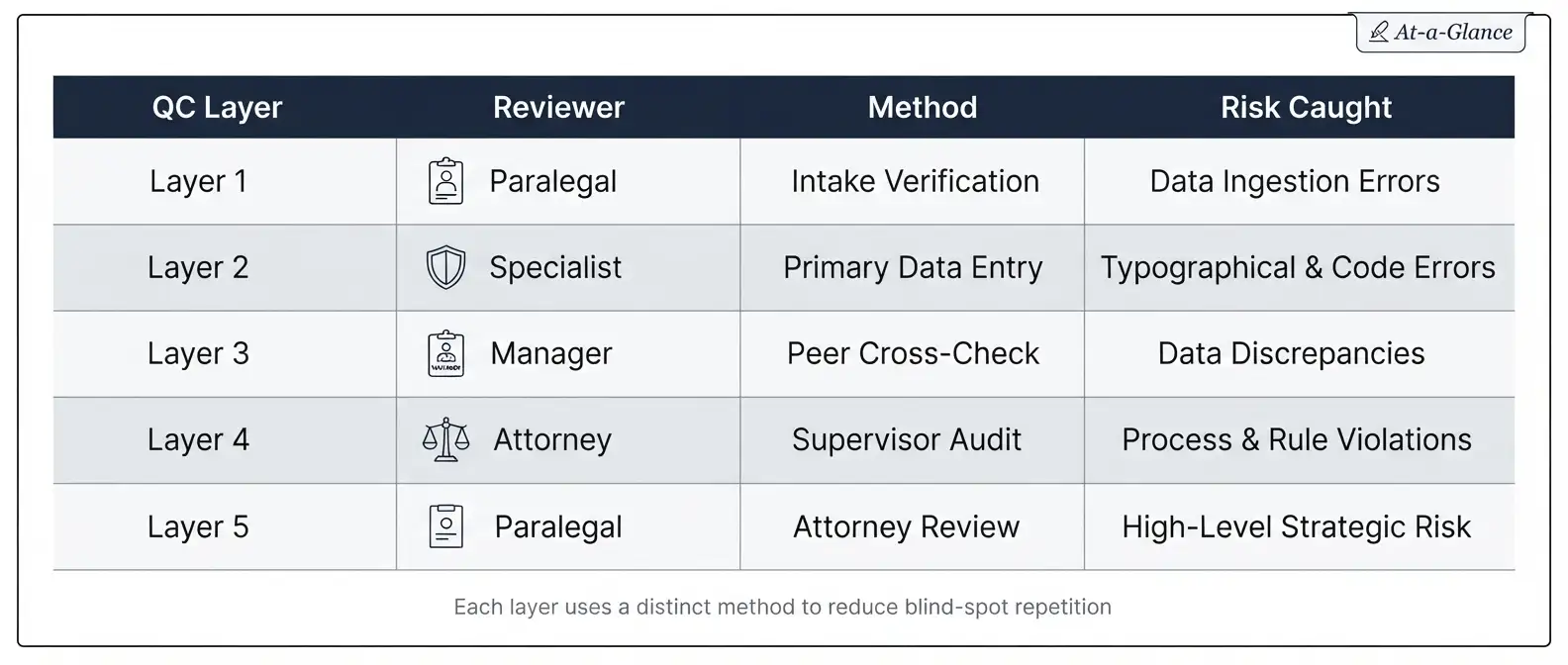 patent-docketing-qc-layers-comparison