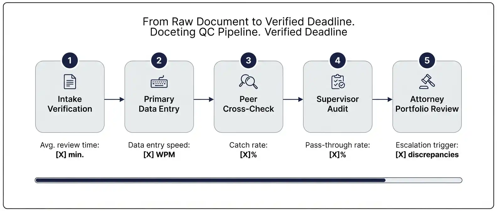 patent-docketing-qc-workflow-5-layer-process-flow